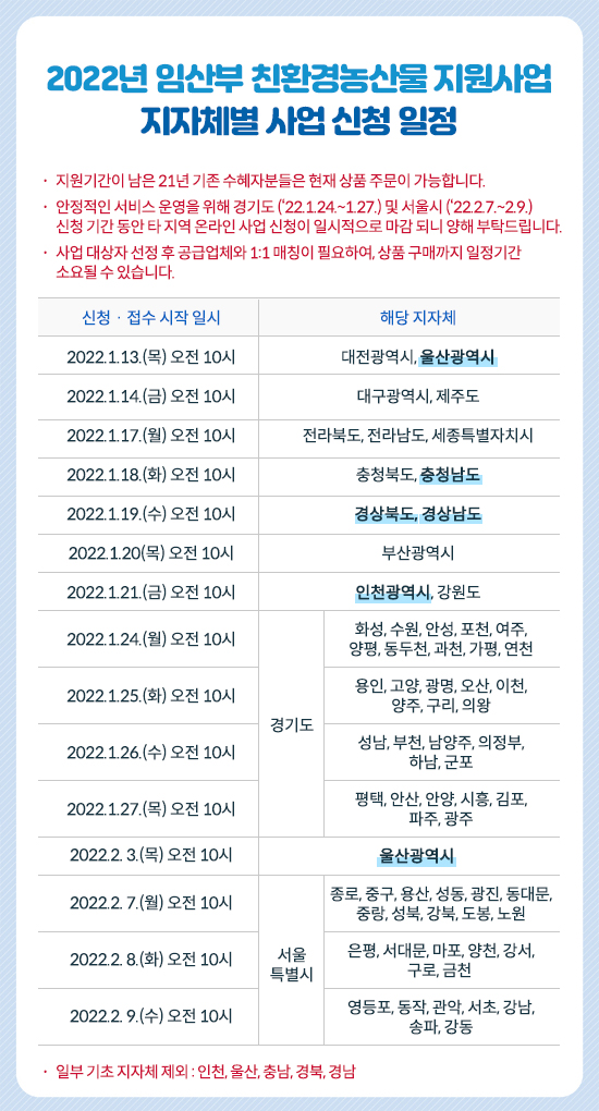 전국 임산부 친환경농산물 지원사업 지자체별 사업신청 일정